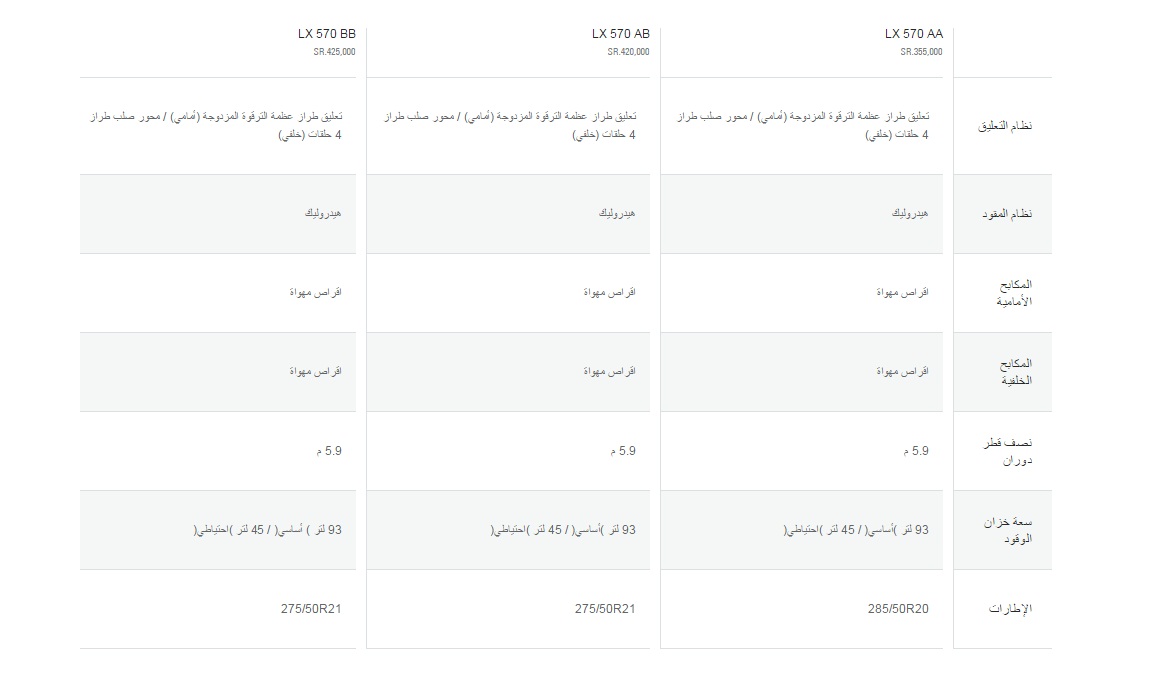 السيارات المقبولة في اوبر